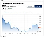 널뛰는 트럼프미디어 주가…선거당일도 혼전양상