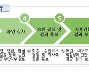 2026년부터 보험사 자체 K-ICS 내부모형 도입…금감원 매뉴얼 마련