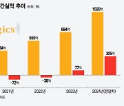 콜레라 백신 강자 유바이오로직스, 新엔진 장티푸스 백신도 예열