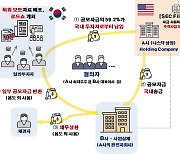 '나스닥 상장' 성공신화 쓴 '이 회사', 부정거래 행위로 검찰행