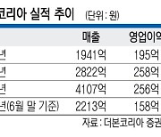 상장 첫날 장중 65% 이상 올라… 백종원 ‘더본코리아’ 성공 데뷔?