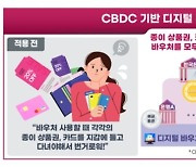 은행앱으로 예금토큰 쓴다" CBDC 금융서비스 첫발