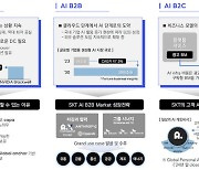 SKT, 내달 엔비디아 GPU 기반 AI 데이터센터 개소…내년 H200 국내 첫 도입