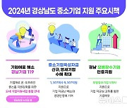 경남도, 중기부 '2024년 지역중기 지원 우수기관' 선정