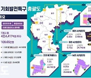 제천·보은·진천·음성, 기회발전특구 지정…362만㎡ 규모