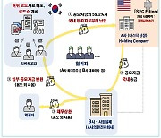 "나스닥 상장한다더니"…증선위, 허위·과장 업체 檢 고발