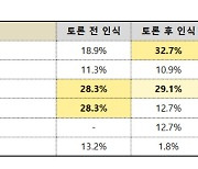 제주 차없는 거리 행사 중앙로·연삼로·동서광로 적절