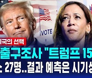 [美대선 출구조사] CNN 출구조사 "트럼프 154명·해리스 27명…결과 예측은 시기상조"