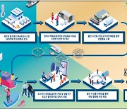 경북 울진군, 수도권까지 해산물 당일 배송 시스템 구축 추진