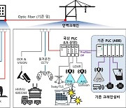 부산항 유인 조종 크레인, 무인 원격으로 전환 추신