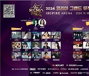 2024 KGMA, 롯데 칼리버스와 ‘올해의 초월상’ 신설•••12일까지 투표진행