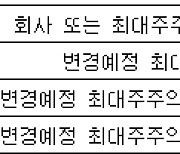 디와이디, 120억원 3자배정 유상증자 결정