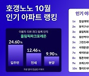 "지난달 '호갱노노' 검색 1위 단지는 잠실래미안아이파크"