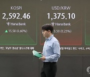 코스피, 장 초반 상승해 2,590대…코스닥도 올라