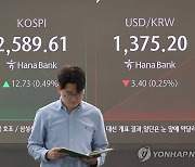 코스피, 장 초반 상승해 2,590대…코스닥도 올라