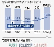 [그래픽] '쉬었음' 인구 추이