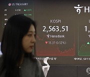 코스피 '트럼프 우세'에 0.5% 내려 2,560대