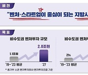 비수도권 벤처투자 두 배로 늘린다…2027년까지 2조원 규모