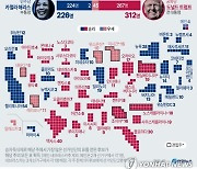 [그래픽] 미국 대선 개표 현황(현지 6일 03시 기준) - 선거인단 수 기반 지도