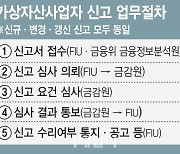 가상자산사업자 갱신 통보 기한은 '깜깜'…업계는 '애간장'