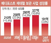 [제대혈 재발견]④메디포스트 “미래엔 보관제대혈 절반은 사용될 것”