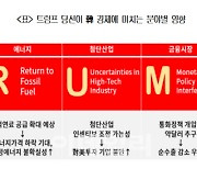 美 트럼프 재선성공…"통상 압박 강화·첨단산업 불확실성 고조"