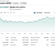 인텔 자회사 알테라 지분 매각 추진, 주가 7％ 급등