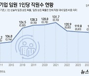 '직장인의 별' 대기업 임원 0.84%만 된다…가장 확률 높은 곳은