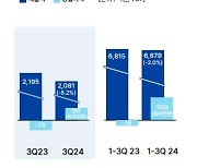 롯데홈쇼핑, 3분기 영업익 98억원…흑자전환