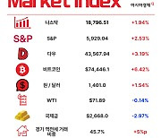 '러스트벨트 싹쓸이' 트럼프 귀환 [3분 브리프]