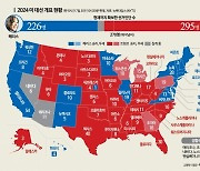 '7대 경합주 전승' 트럼프…더 세진 '아메리카 퍼스트' 예고(종합)