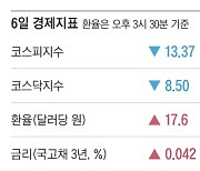 [주요경제지표] 2024년 11월 6일자