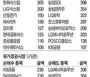 [주식 매매 상위 종목 및 환율] 2024년 11월 6일자