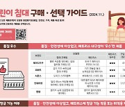 시몬스 224만원, 레이디가구 41만원…어린이 침대, 제품간 5.3배 차이