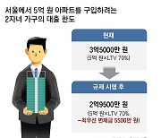 수도권 5억 아파트 디딤돌대출 최대 5500만원 축소