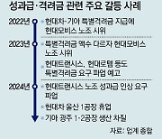 현대차 부품 계열사 장기파업에… 기아 광주공장 ‘수급난’ 불똥