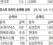 [지표로 보는 경제]11월 7일