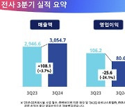 GS리테일 3분기 영업익 806억원…전년比 24%↓