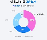 "너 이거 모르니" MZ세대에 빠르게 확산하는 표현 수단