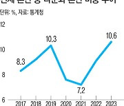 작년 결혼 10쌍 중 1쌍은 ‘다문화 혼인’…13년 만에 최대 비중