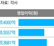 영업이익에선 폭스바겐 제쳤다…현대차그룹, 수익성 ‘톱2’ 진입