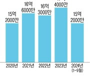 미, 한국 농산물엔 문턱 높이고…한국엔 시장 확대 압박할 듯