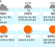 더 강력해진 ‘무역 규제’ 온다…한국 반도체·차·2차전지 ‘위기’[다시, 트럼프]