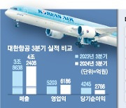 “알테쉬 이렇게 고마울 수가”…이 회사 매출, 하늘을 날았다