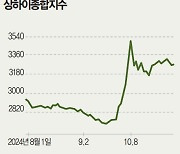 삼전 추락할 때 中 반도체 SMIC ‘불기둥’