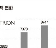 셀트리온, 3분기 실적 발표 임박… 최대 매출·수익성 회복 '주목'