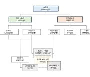 비임금 노동자 현황과 쟁점