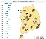 "매물만 계속 쌓여요"…서울 아파트값 3주째 상승폭 둔화