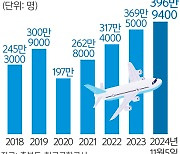 청주공항 이용객 400만 시대… 민간 활주로 신설 탄력