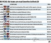 AP PRO PICKS WEEK 10